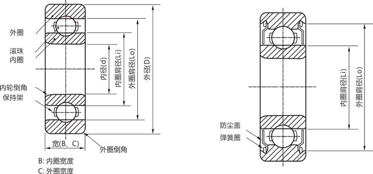 高精密6907zz/rs/rz/開式薄壁滾珠軸承結(jié)構(gòu)說明